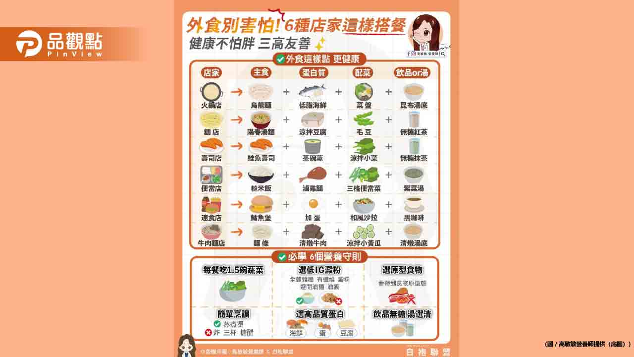 外食族不怕胖 你可以這樣搭 外食族不怕胖 你可以這樣搭