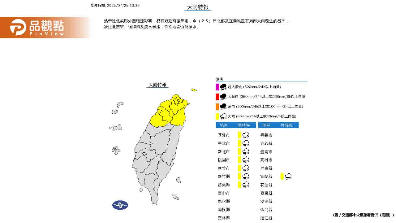 暴雨來襲！8縣市大雨特報 防強風