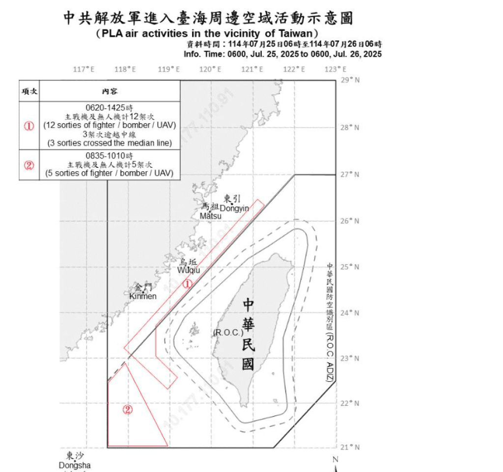 台灣「反共護台」大罷免投票日 中共又派軍機擾台