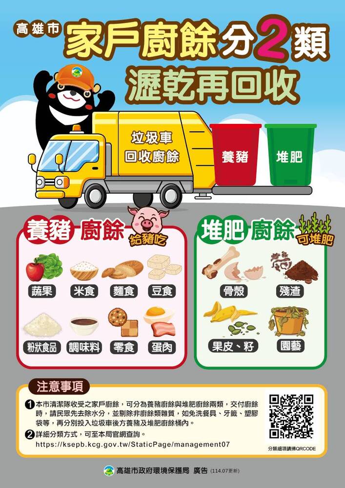 廚餘分類錯誤小心噴錢!高雄環保局:亂丟塑膠袋、牙籤最高罰6000元 廚餘分類錯誤小心噴錢!高雄環保局:亂丟塑膠袋、牙籤最高罰6000元