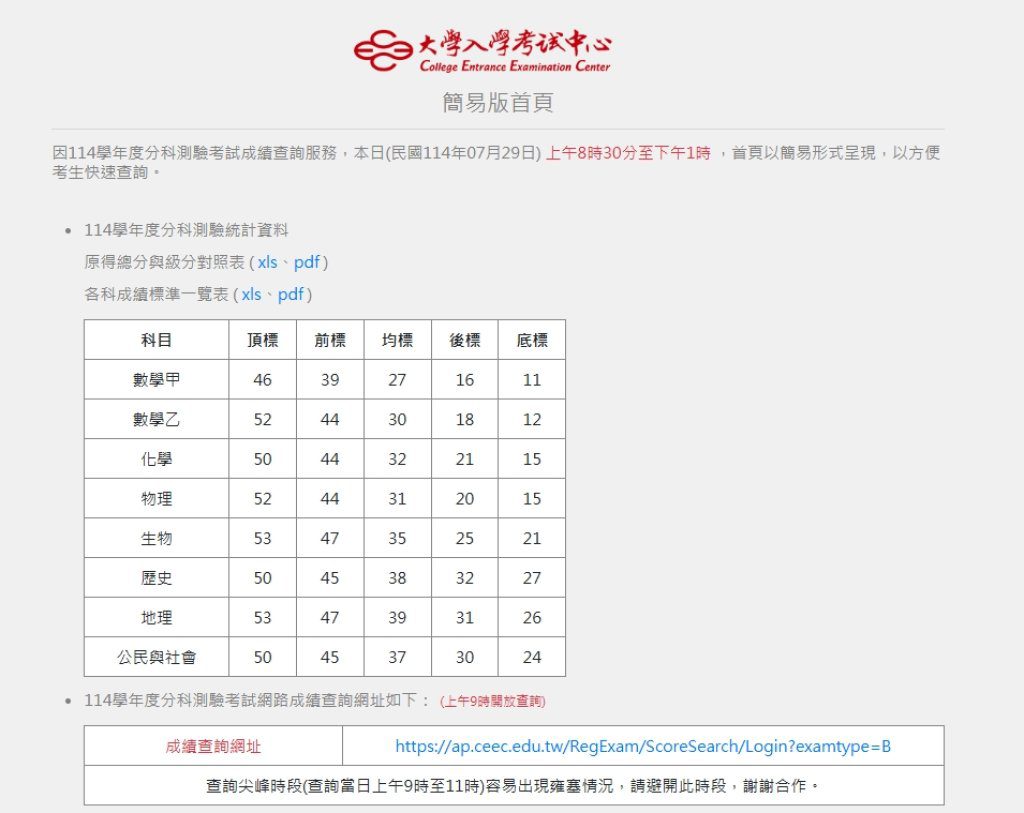 114學年度分科測驗成績出爐！今起開放查詢、寄發成績單