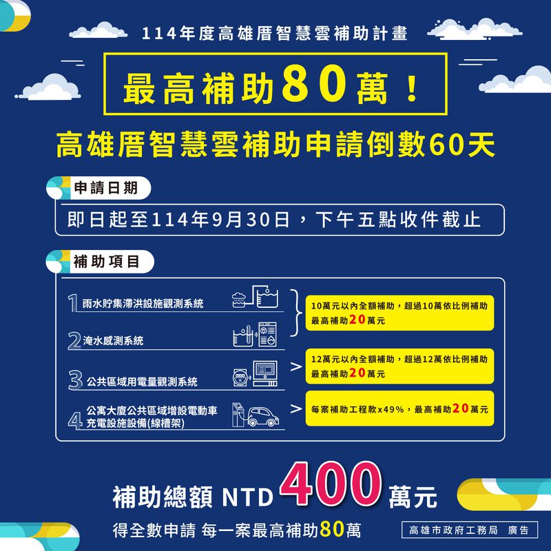 最高補助80萬！高雄厝智慧雲補助申請倒數60天
