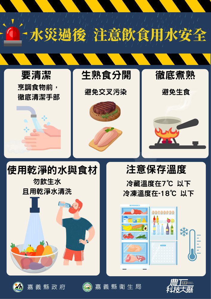 嘉義大豪雨釀養豬場慘劇：逾2000頭豬隻溺斃 災後防疫警報拉響