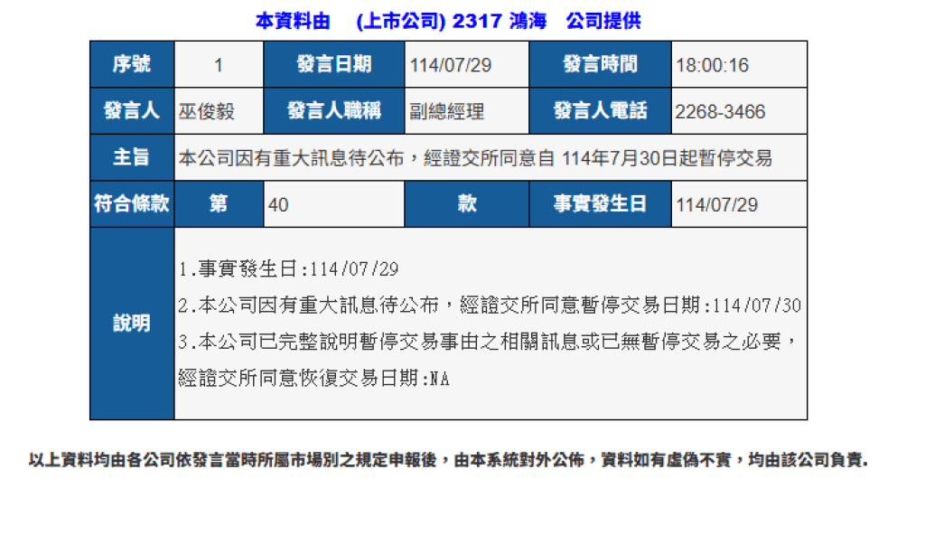 併購或是合作?鴻海、東元重大訊息 30日起暫停交易 併購或是合作?鴻海、東元重大訊息 30日起暫停交易
