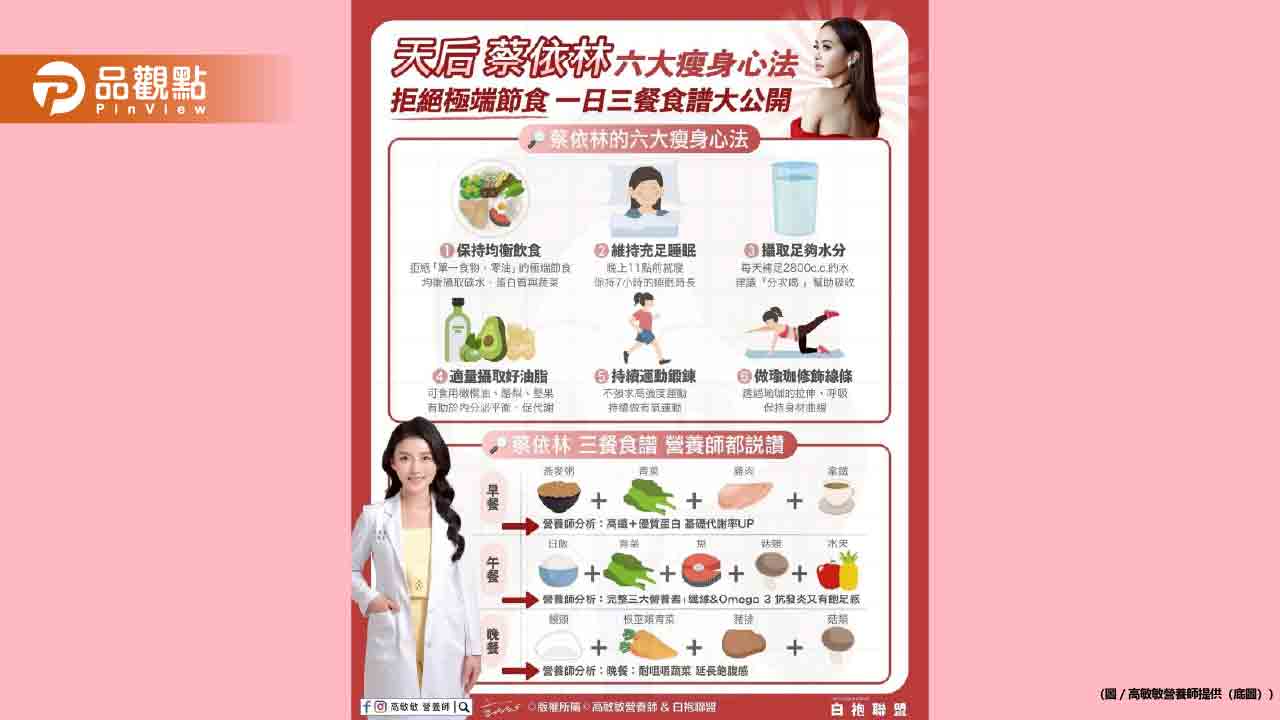 天后蔡依林的六大瘦身心法 如何維持完美體態