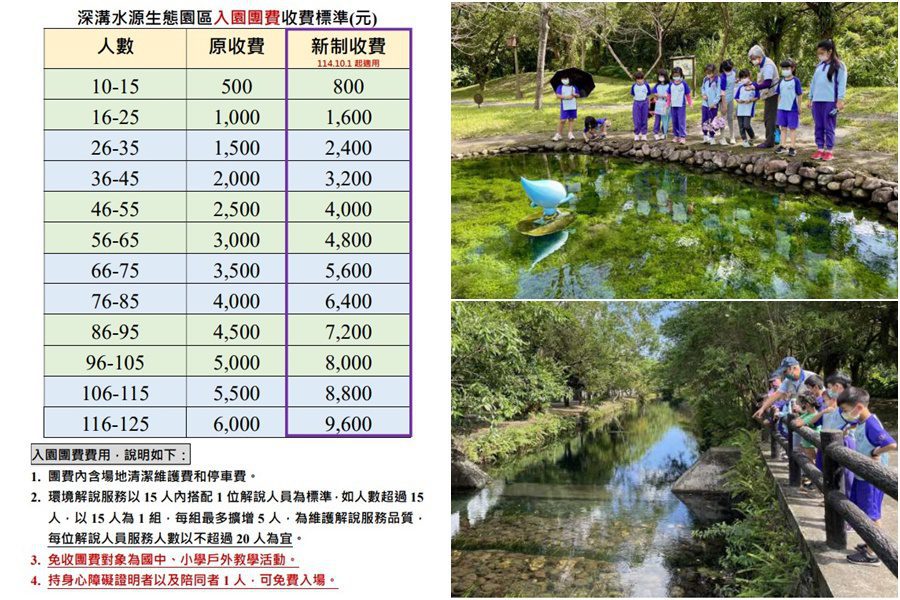強化環教推廣 深溝園區10/1起調整入園團費 強化環教推廣 深溝園區10/1起調整入園團費
