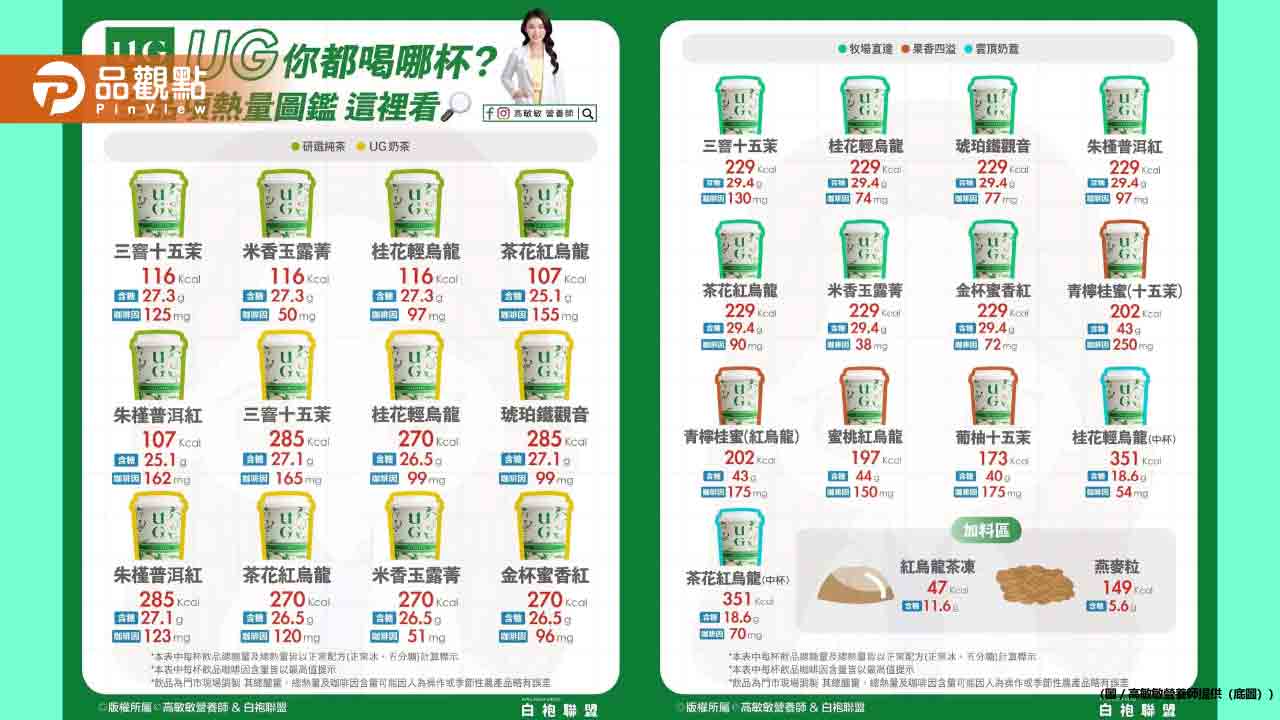 夏季最夯 告五人代言的UG你喝過哪一杯？快來看看它的熱量有多少吧！