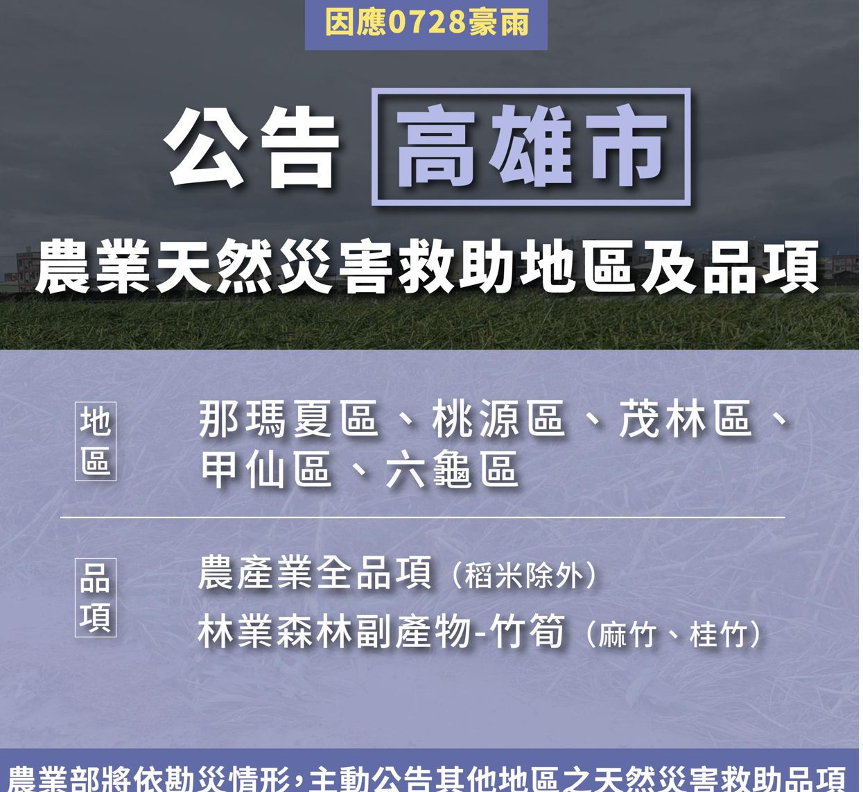 0728豪雨農損　農業部急函高市展延救助申請