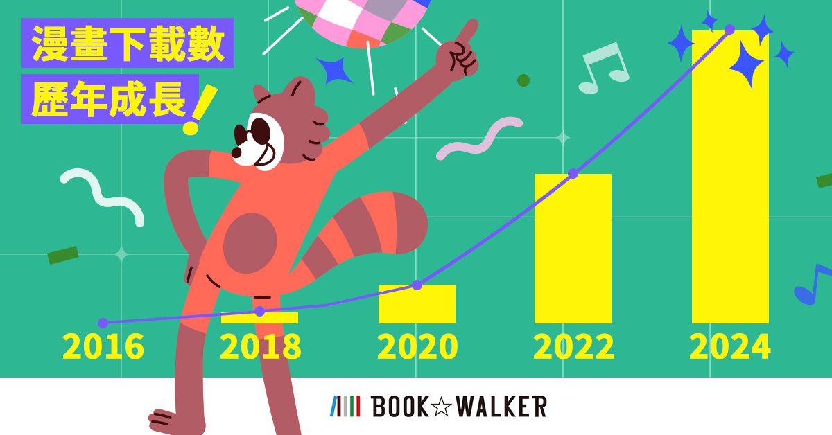 台灣最強電子漫畫平台BOOK☆WALKER十周年！熱銷榜單竟是它？