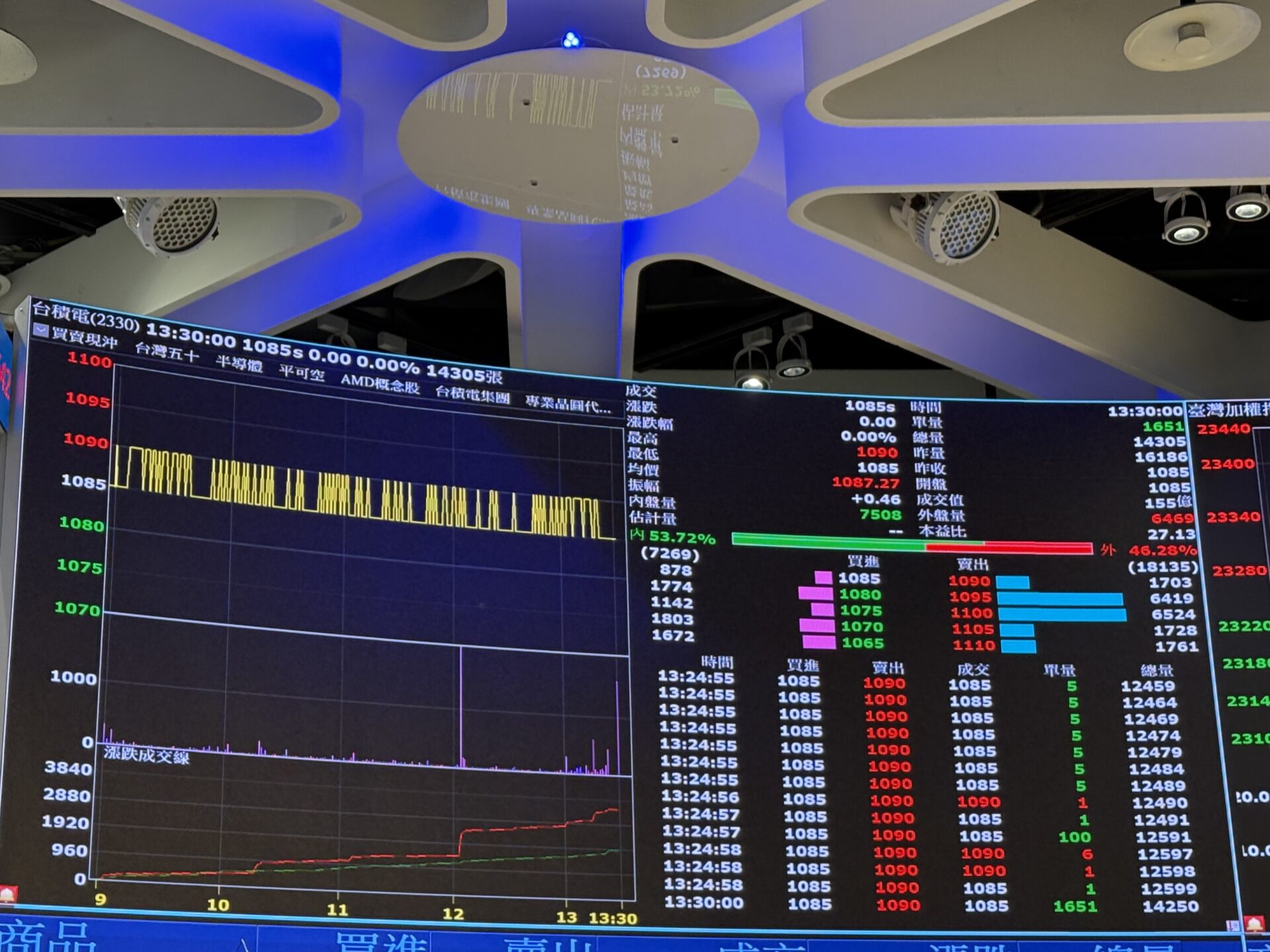 台股跌百餘點!未現恐慌殺盤 法人:關稅20%未落最差狀況 台股跌百餘點!未現恐慌殺盤 法人:關稅20%未落最差狀況