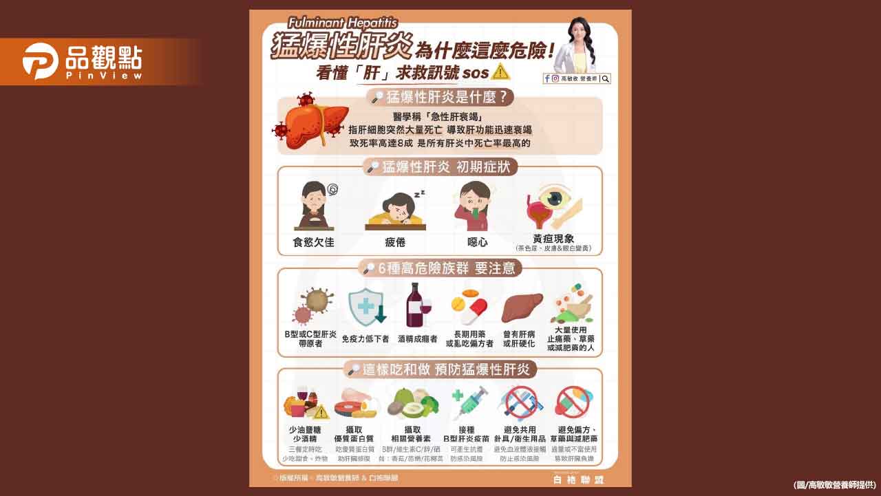 猛爆性肝炎 為什麼這麼危險!教你看懂肝的求救訊號 猛爆性肝炎 為什麼這麼危險!教你看懂肝的求救訊號