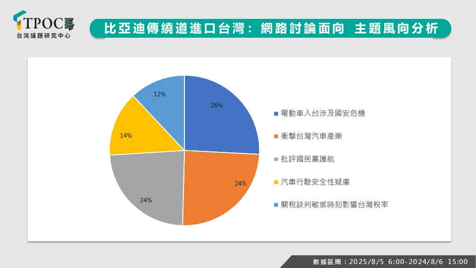 中國車繞道來台？數據揭：郭智輝強硬表態激起聲量