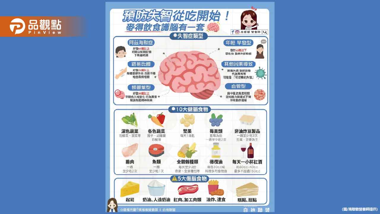 失智症早已年輕化 越早預防越好