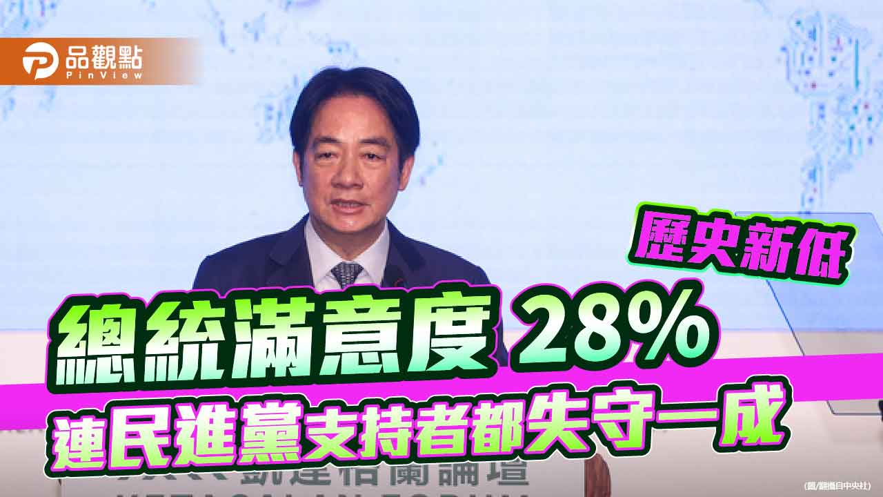 總統滿意度28%歷史新低 連民進黨支持者都失守一成 總統滿意度28%歷史新低 連民進黨支持者都失守一成