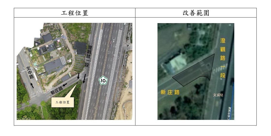 高市工務局改善仁武新庄路口瓶頸 提升交通安全 高市工務局改善仁武新庄路口瓶頸 提升交通安全