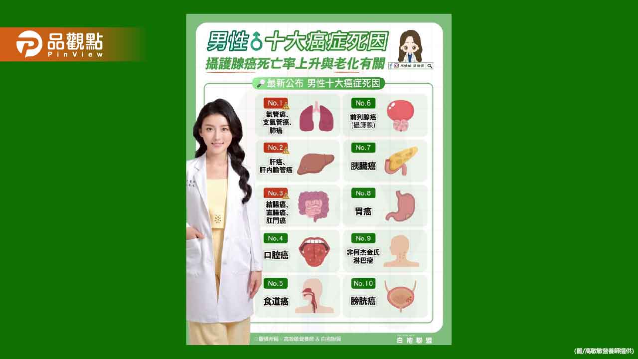 最新公布的「男性十大癌症死因」 別忘了健康才該擺第一 最新公布的「男性十大癌症死因」 別忘了健康才該擺第一