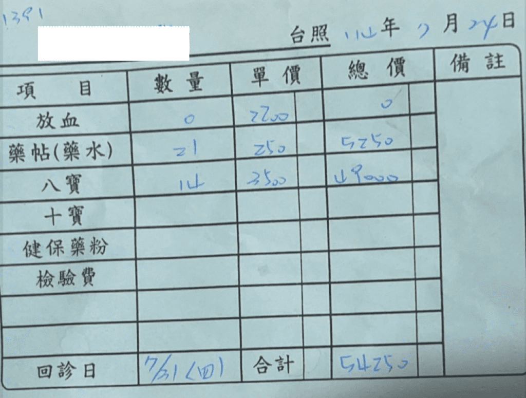 家屬嚇壞！父中風治療3次砸27萬　台中大里中醫收費惹疑衛生局查辦
