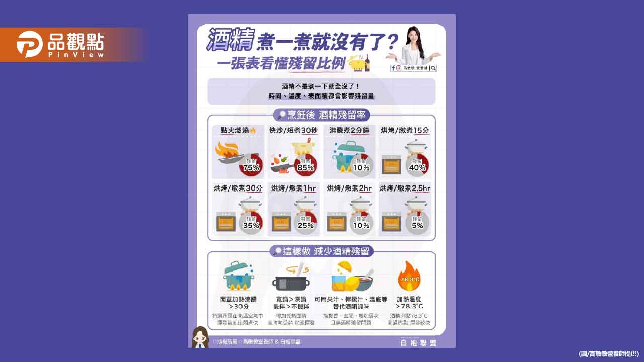 加了酒精的料理 不同烹調方式酒精會剩多少呢？