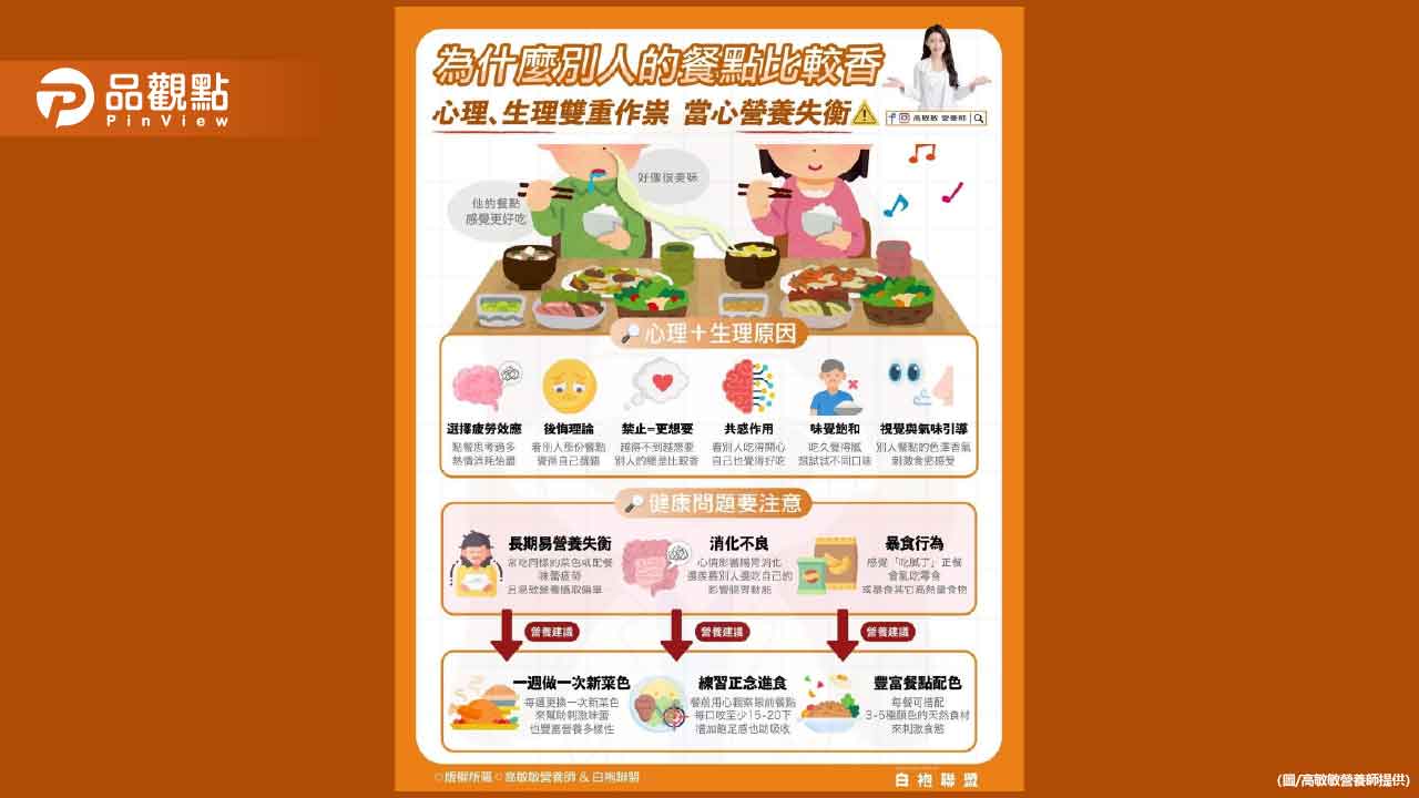 「別人碗裡的飯好像比較香？」營養師帶你拆解這種奇妙的心理＋生理的本能錯覺