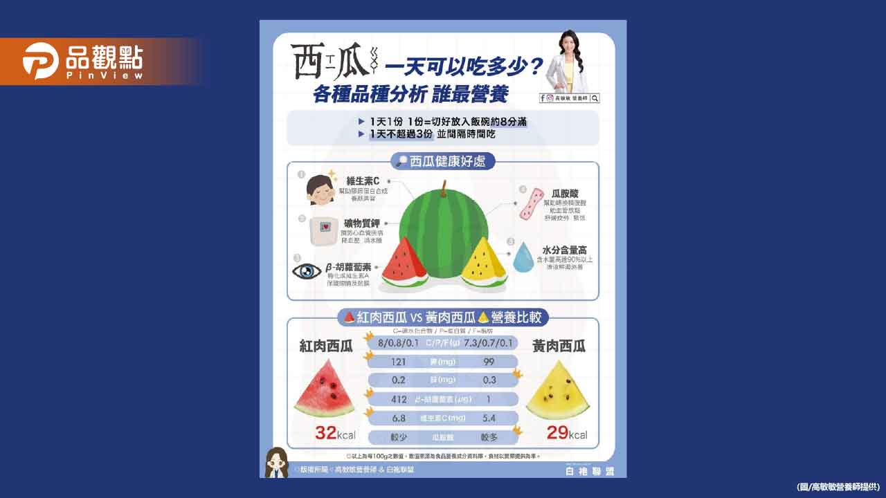 夏天最消暑的水果非西瓜莫屬 但西瓜一天可以吃多少？