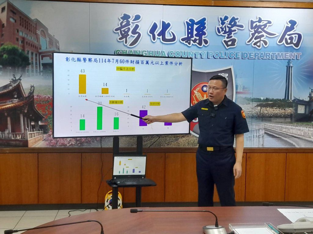 彰縣警局公布打詐成果 虛擬貨幣假投資最多 被害人女性最高