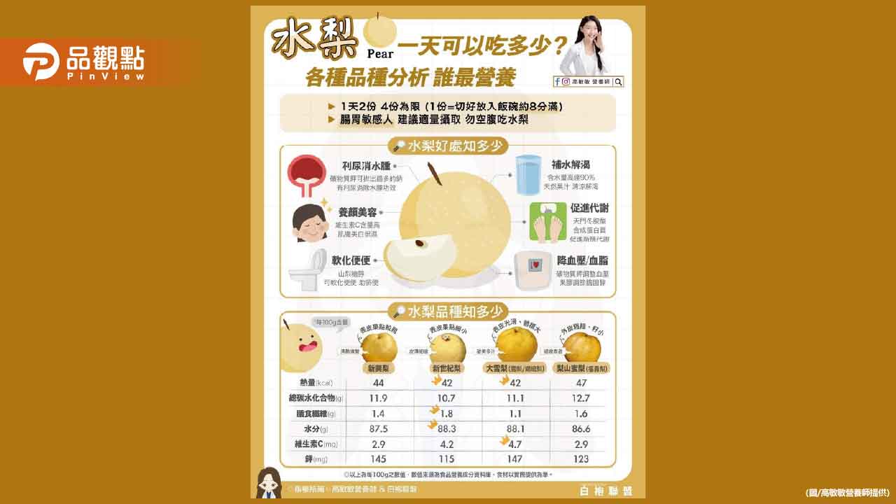 有「百果之宗」美稱的水梨 一天可以吃多少？
