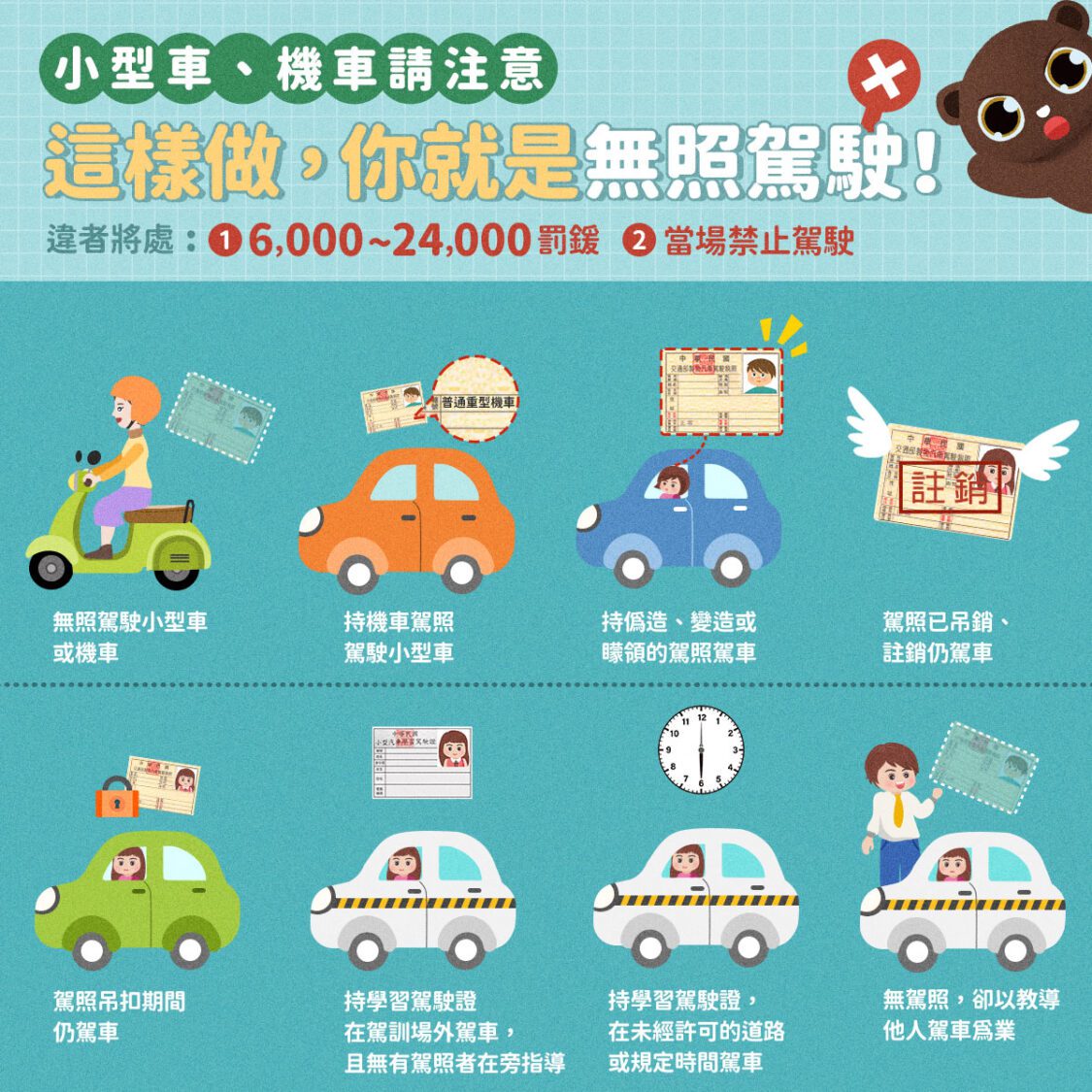 無照男屢次違規不繳20萬罰款 屏東分署查封不動產，姑姑出面繳清