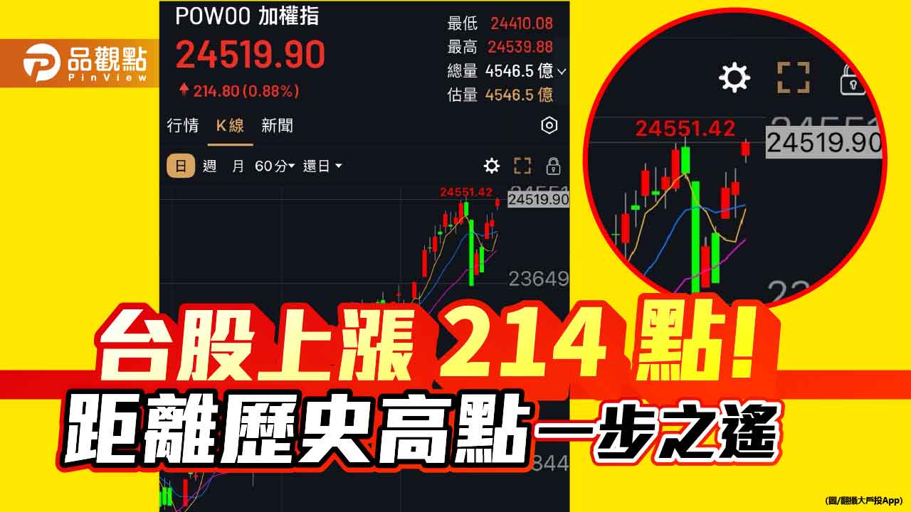 台股連3漲！逼近歷史高點　法人叫好半導體高占比ETF