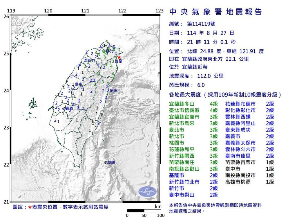 快訊/21:11宜蘭近海規模6.0!北部多地有感…最大震度4 民眾驚呼:搖好大 快訊/21:11宜蘭近海規模6.0!北部多地有感…最大震度4 民眾驚呼:搖好大