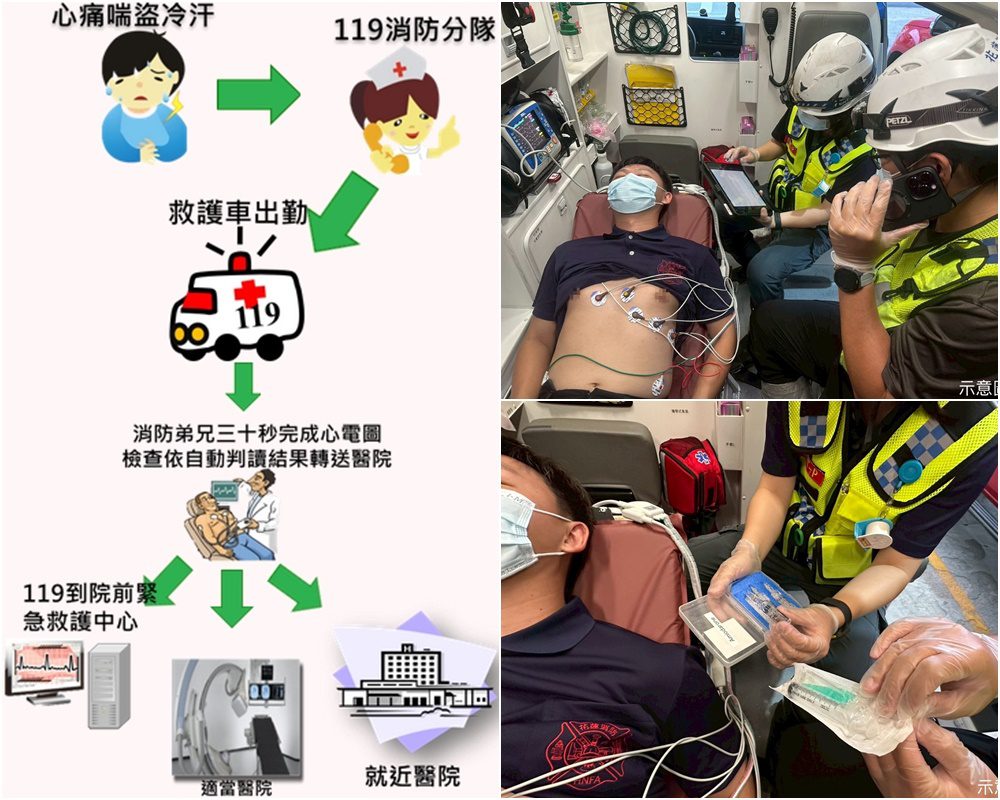 影音/消醫線上合力判讀給藥 花蓮創緊急救護成功首例
