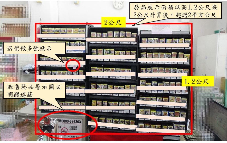 高市衛生局積極推動「販菸場所自主管理」 逾八成業者完成自主管理檢核 合乎規定 高市衛生局積極推動「販菸場所自主管理」 逾八成業者完成自主管理檢核 合乎規定