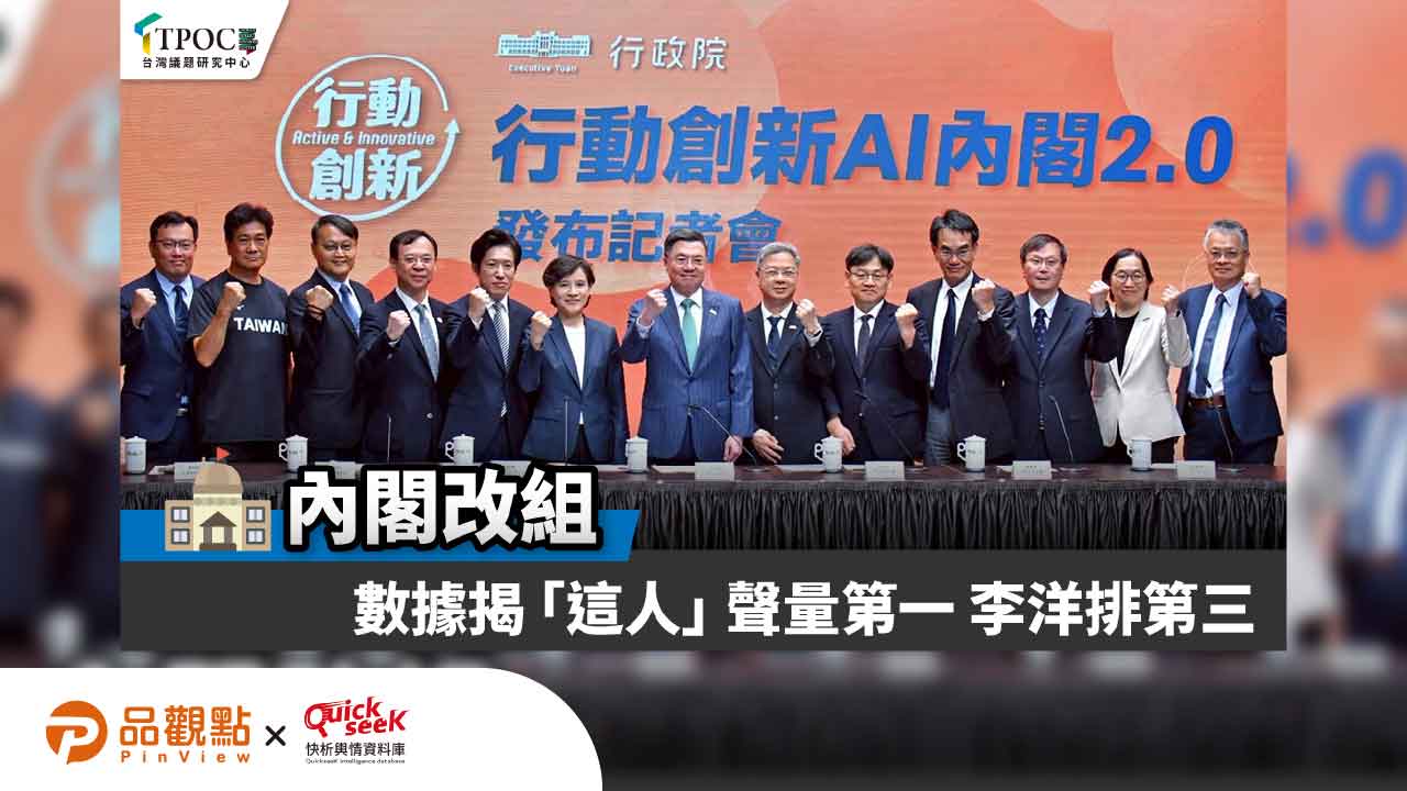 內閣改組 數據揭「這人」聲量第一 李洋排第三 內閣改組 數據揭「這人」聲量第一 李洋排第三