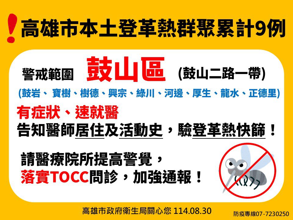 高市鼓山區本土登革熱確診+1 研判為同一波社區疫情 陽性容器率仍高達3成　依法處分開出96張告發單