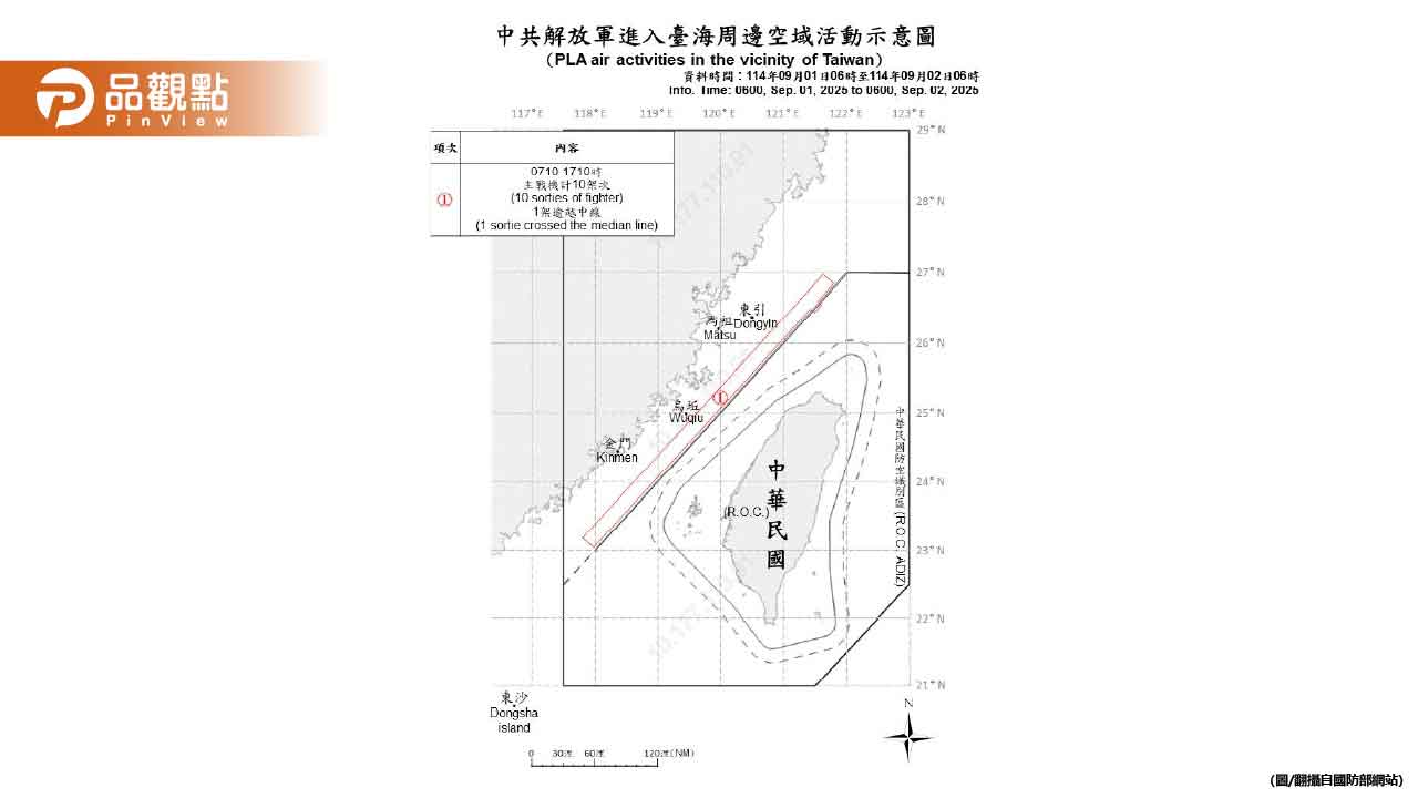 共軍再擾我空域!台飛官狂嗆:跪著當奴隸,懂自由嗎? 共軍再擾我空域!台飛官狂嗆:跪著當奴隸,懂自由嗎?