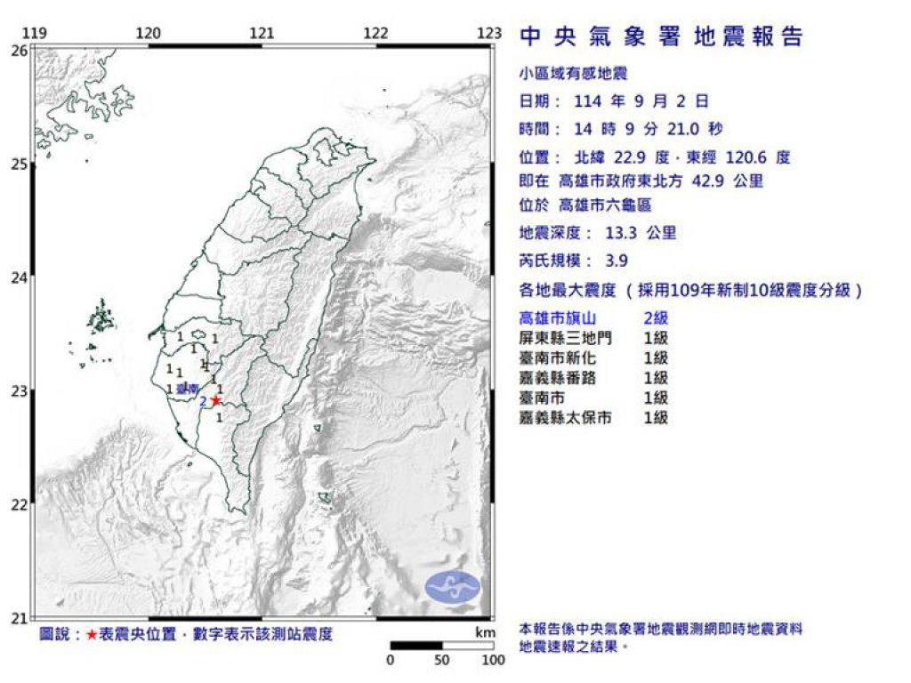 高雄六龜規模3.9地震 最大震度2級南部多縣市有感 高雄六龜規模3.9地震 最大震度2級南部多縣市有感