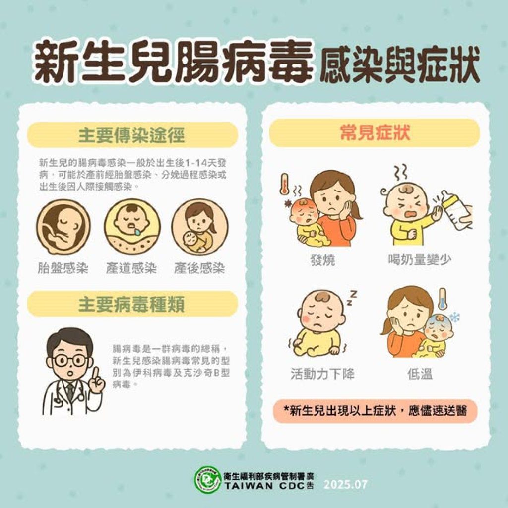 中部2新生兒腸病毒重症 彰化衛生局提醒產孕婦要提高警覺 中部2新生兒腸病毒重症 彰化衛生局提醒產孕婦要提高警覺