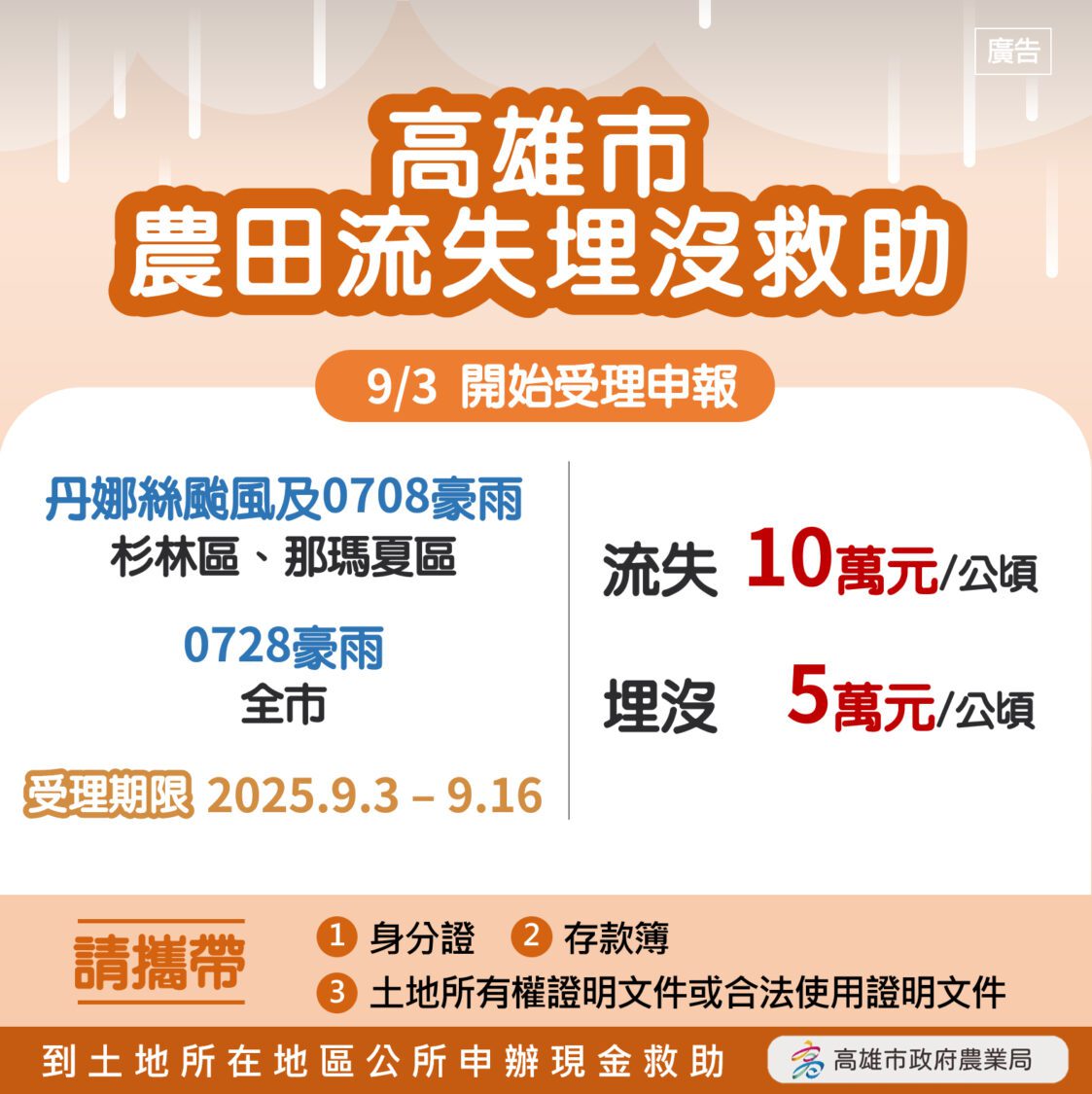 農田流失埋沒受災 高業局自9月3日起至9月16日受理申請