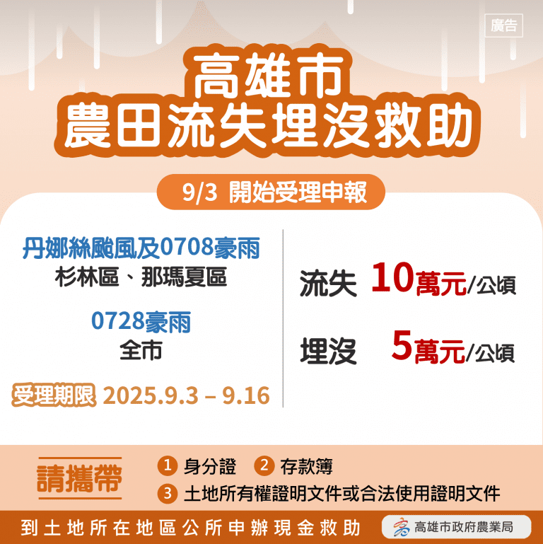 農田流失埋沒受災　自9月3日起至9月16日受理申請