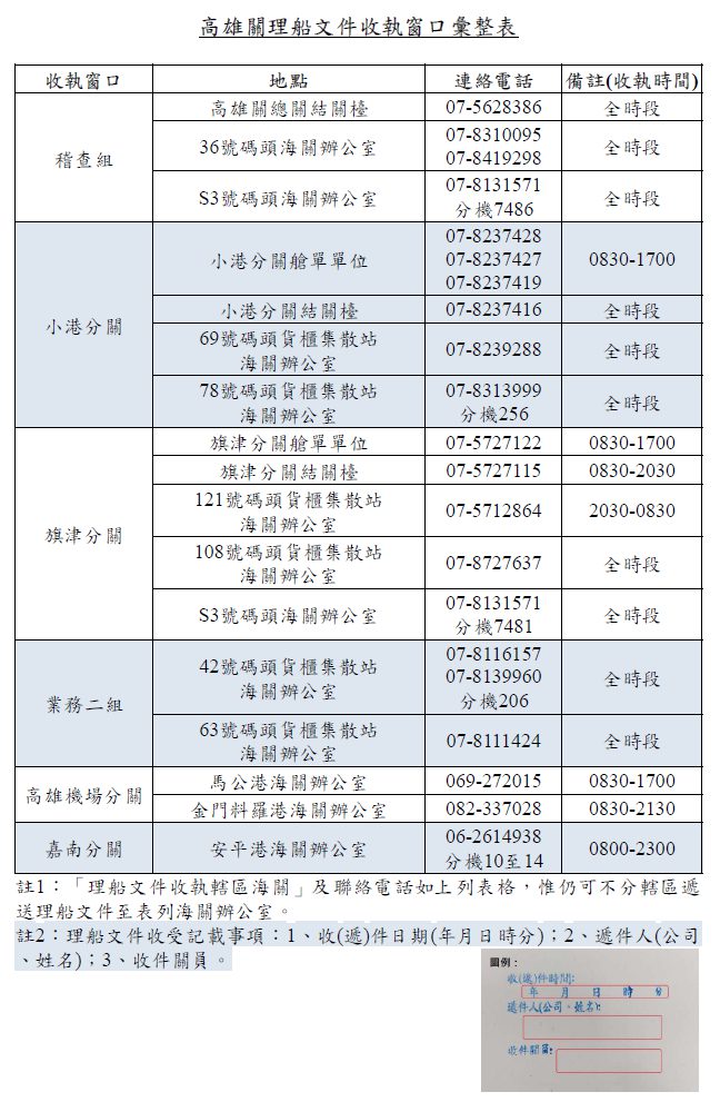 高雄關提供理船文件雙軌申報服務，請多加利用