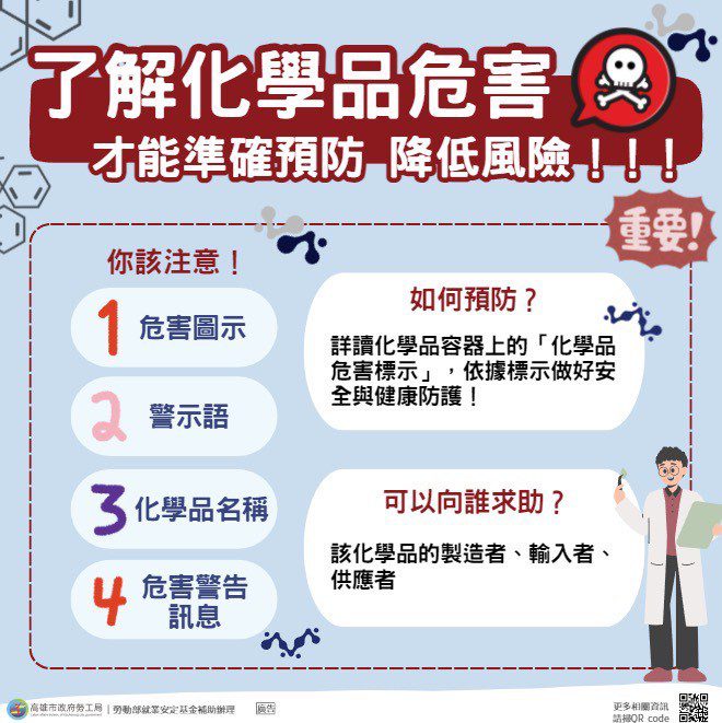 預防化學品危害 勞工局教您三招「化」險為夷