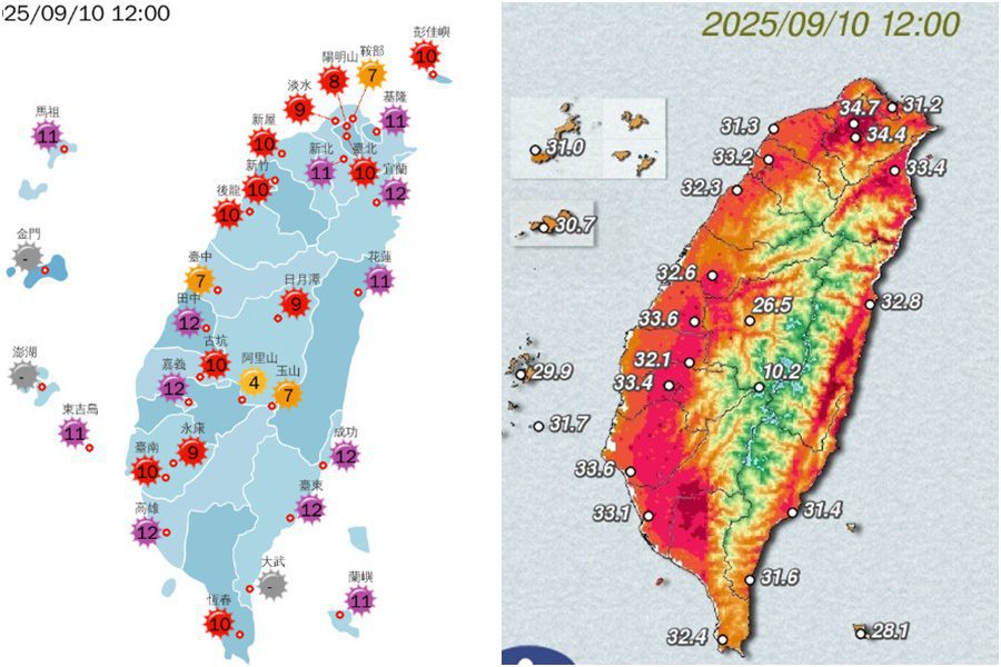 影音/高溫籠罩 這些地方特別熱 多處指外線指數暴量