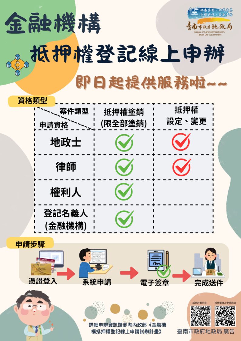 智慧地政革命來襲！臺南地政推金融抵押權網路申辦新服務