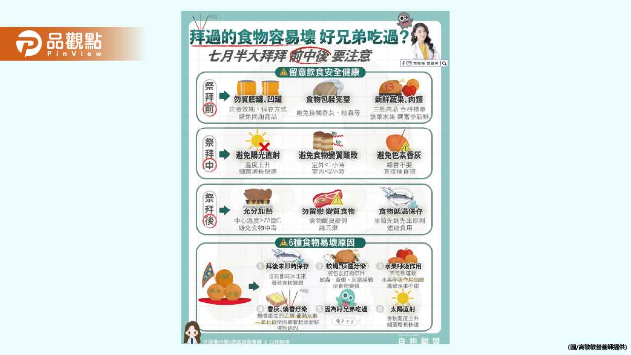 每次拜過的供品好像都特別容易壞？難道真的是好兄弟吃過