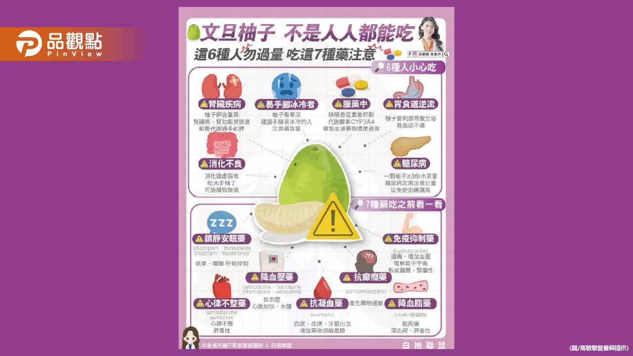 中秋快到了 這6種人吃柚子要注意