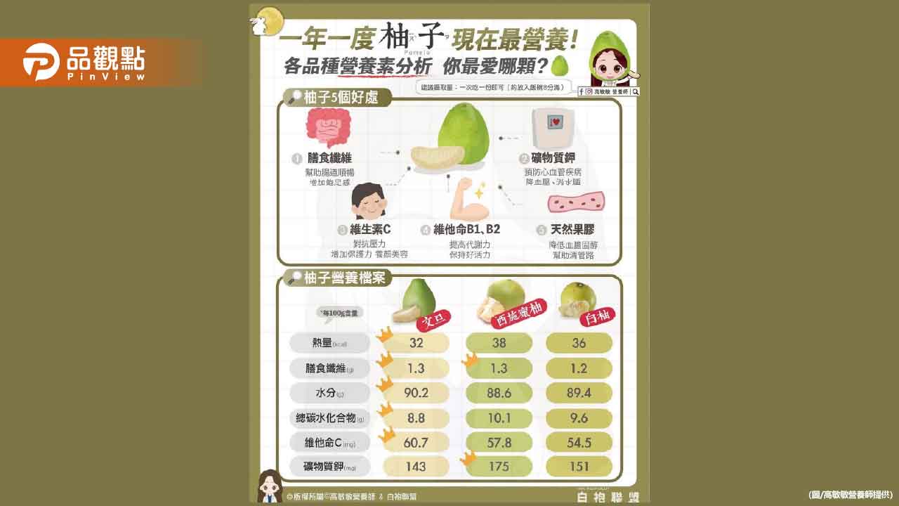 柚子好吃又營養 營養價值也不容小覷 柚子好吃又營養 營養價值也不容小覷