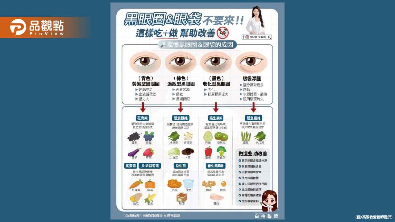 黑眼圈 眼袋成因不只一種 一起來看看你是如何成為「熊貓」的吧 黑眼圈 眼袋成因不只一種 一起來看看你是如何成為「熊貓」的吧