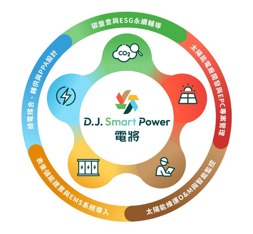 阿波羅電力：D.J smart Power 力挺AI與高耗能產業的能源轉型需求