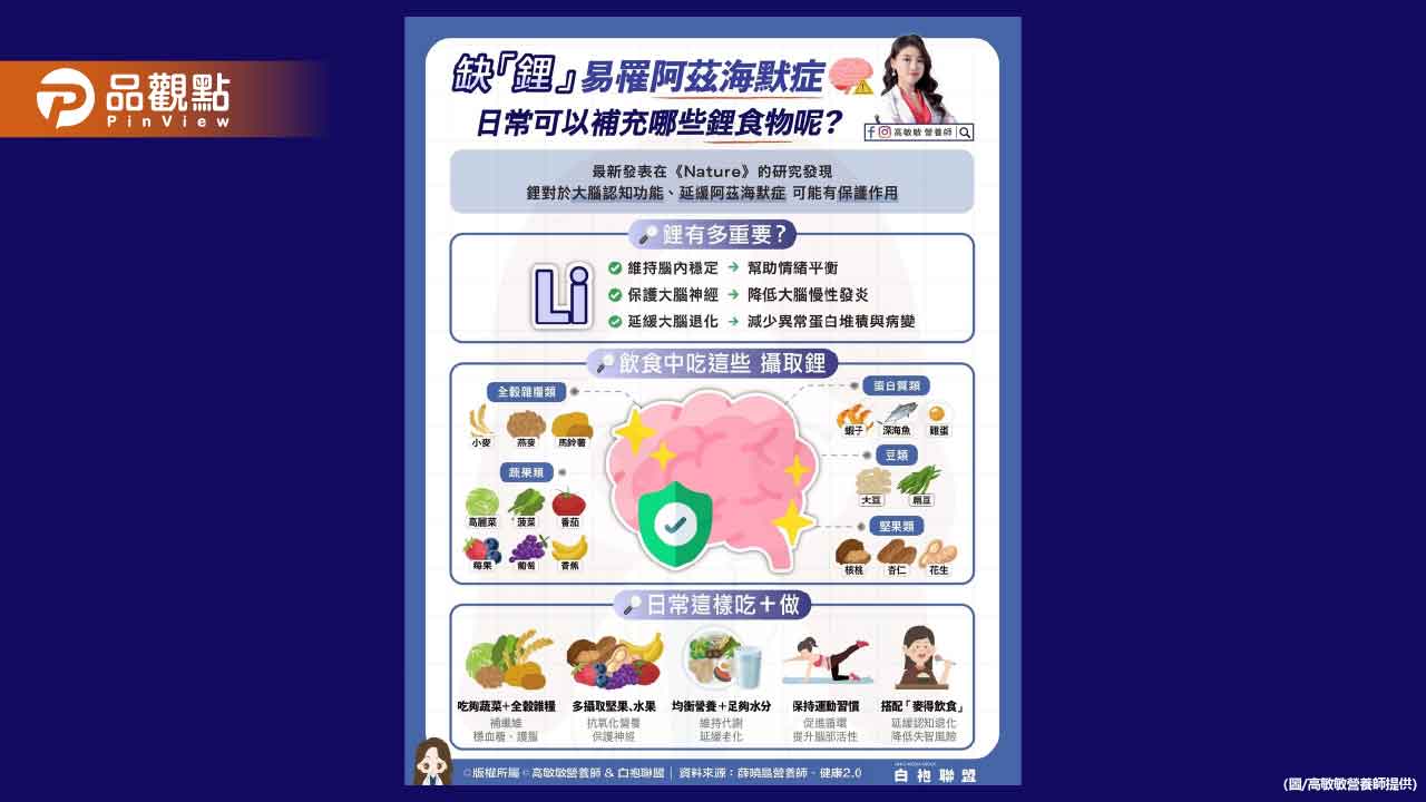 你們聽過鋰這個元素嗎？可能是未來預防延緩阿茲海默症的新策略