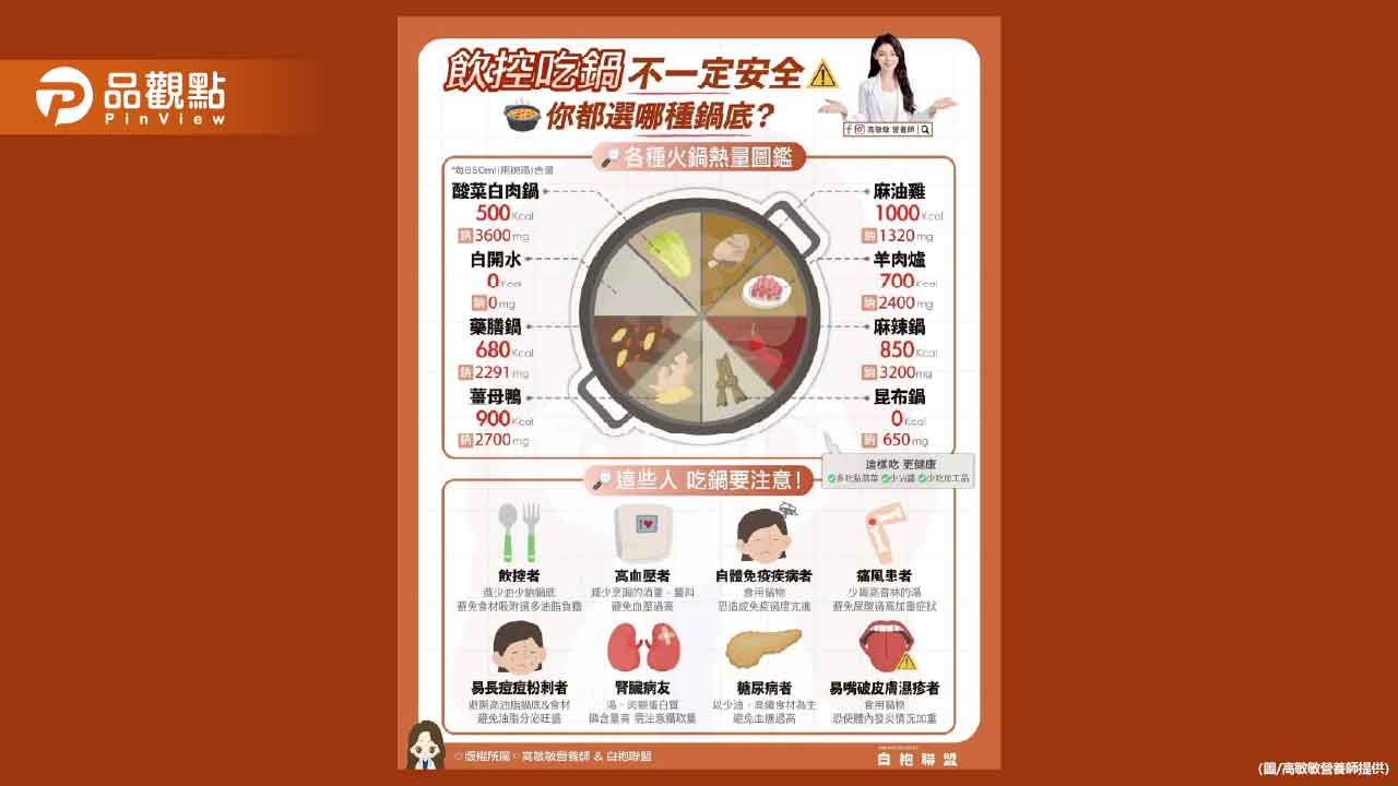 平時最愛的鍋底 到底是清爽小天使 還是暗藏陷阱的大魔王呢