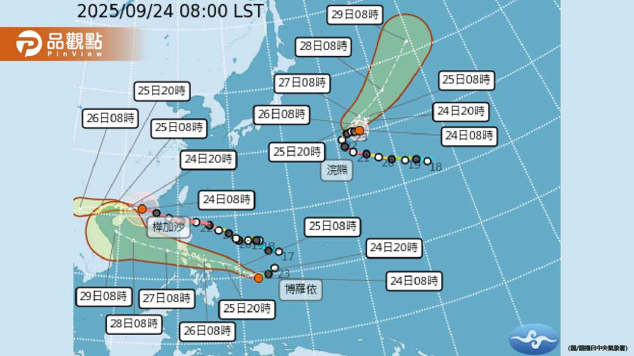 恐三颱共舞！新颱風「博羅依」生成　對台影響看這